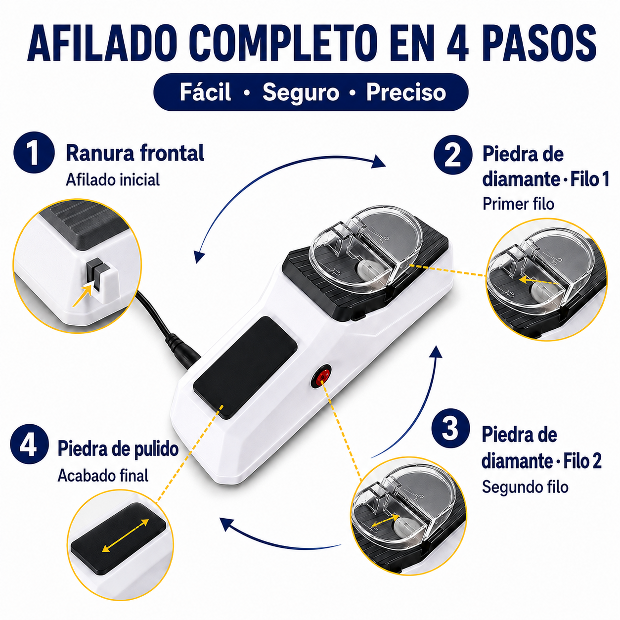 POWERSON™ - Filo Perfecto en Segundos
