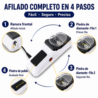 POWERSON™ - Filo Perfecto en Segundos